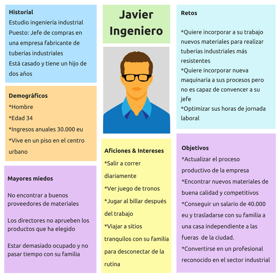 JavierMarketing